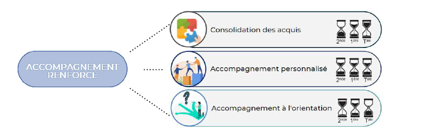 Accompagnement Renforce Maths Sciences