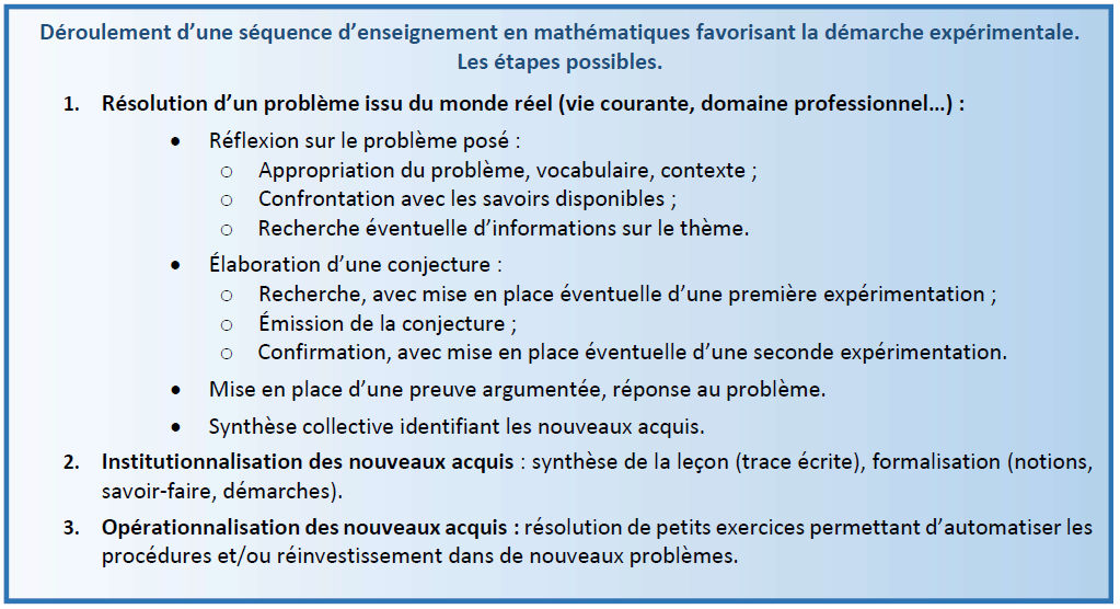 Deroulement Sequence Maths En Lycee Professionnel