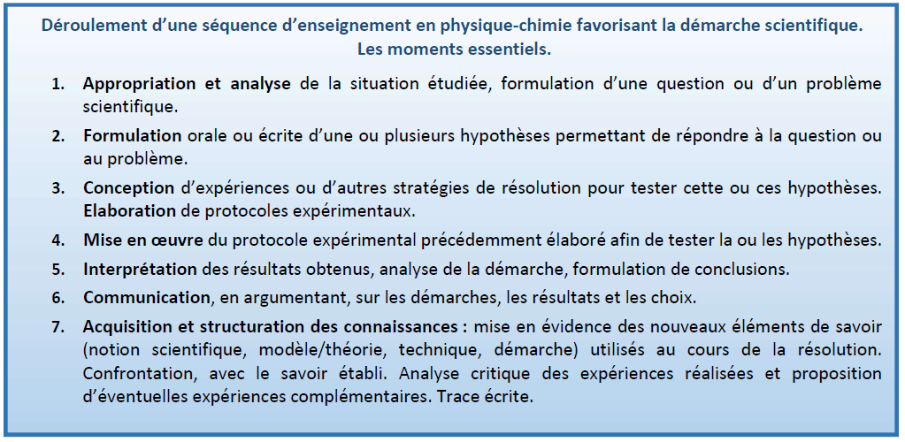 Deroulement Sequence Sciences En Lycee Professionnel