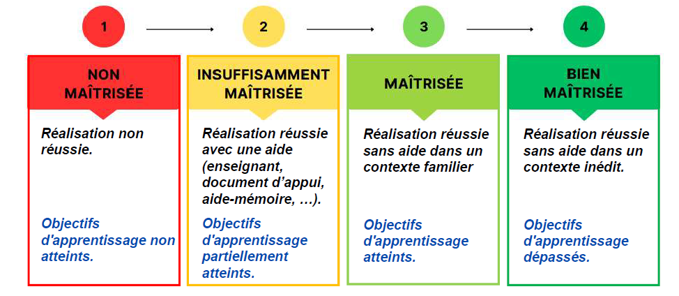 Evaluation Par Competences Maths Sciences