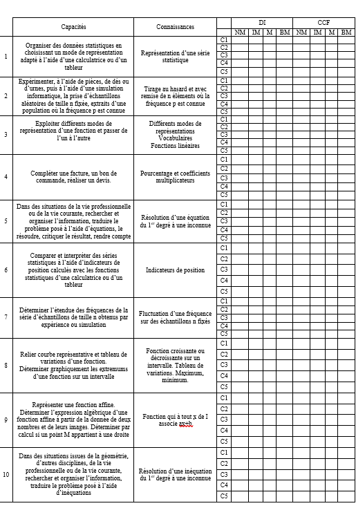 Exemple Progression Maths Sciences 2nde Bac Pro